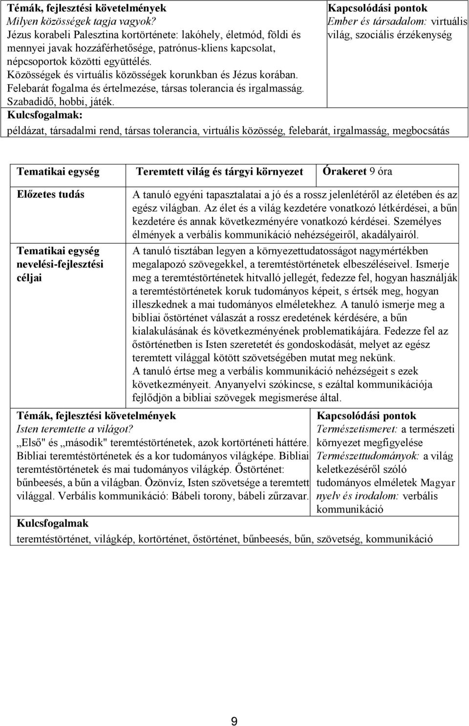 Közösségek és virtuális közösségek korunkban és Jézus korában. Felebarát fogalma és értelmezése, társas tolerancia és irgalmasság. Szabadidő, hobbi, játék.