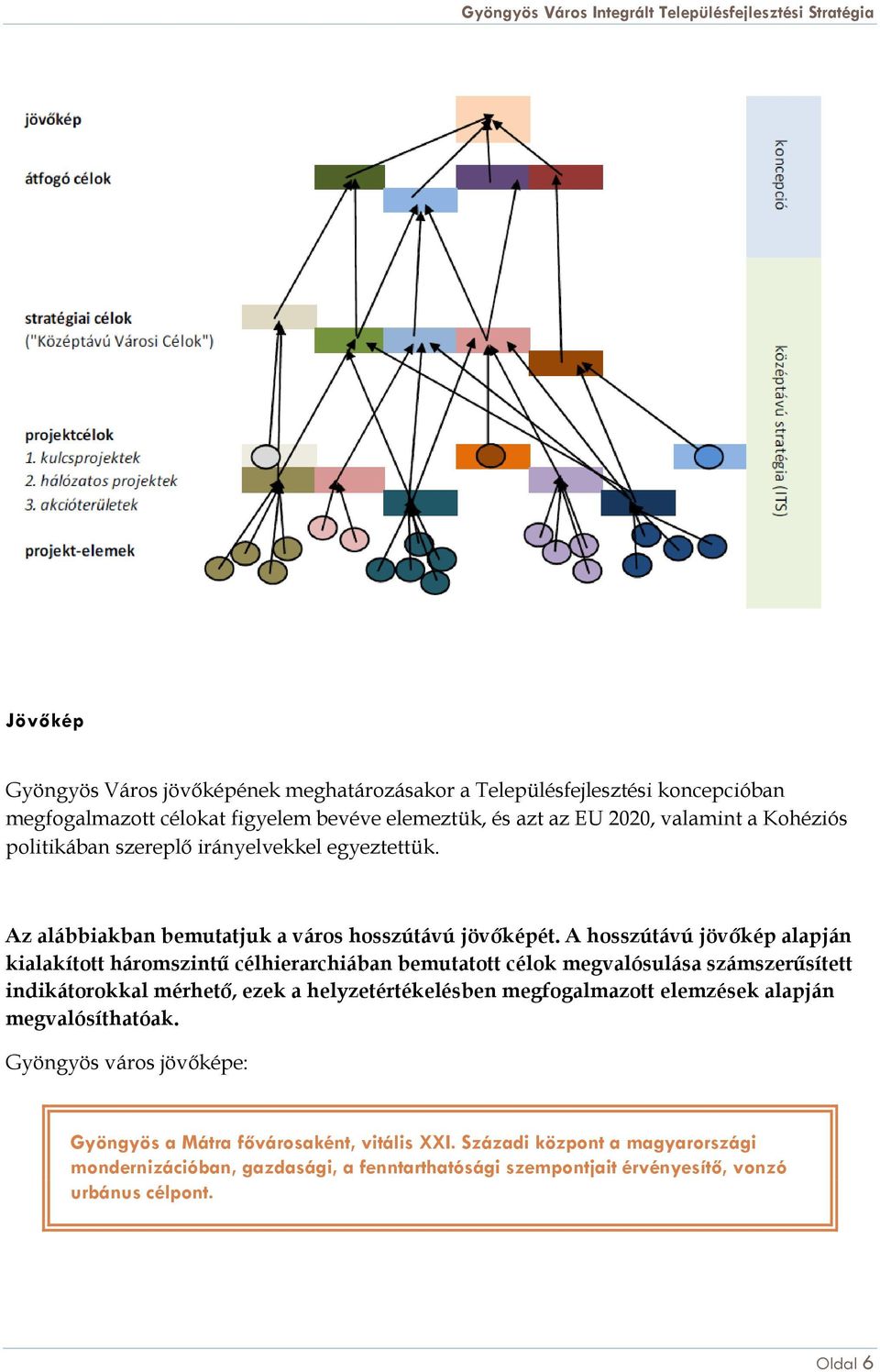 A hosszútávú jövőkép alapján kialakított háromszintű célhierarchiában bemutatott célok megvalósulása számszerűsített indikátorokkal mérhető, ezek a helyzetértékelésben