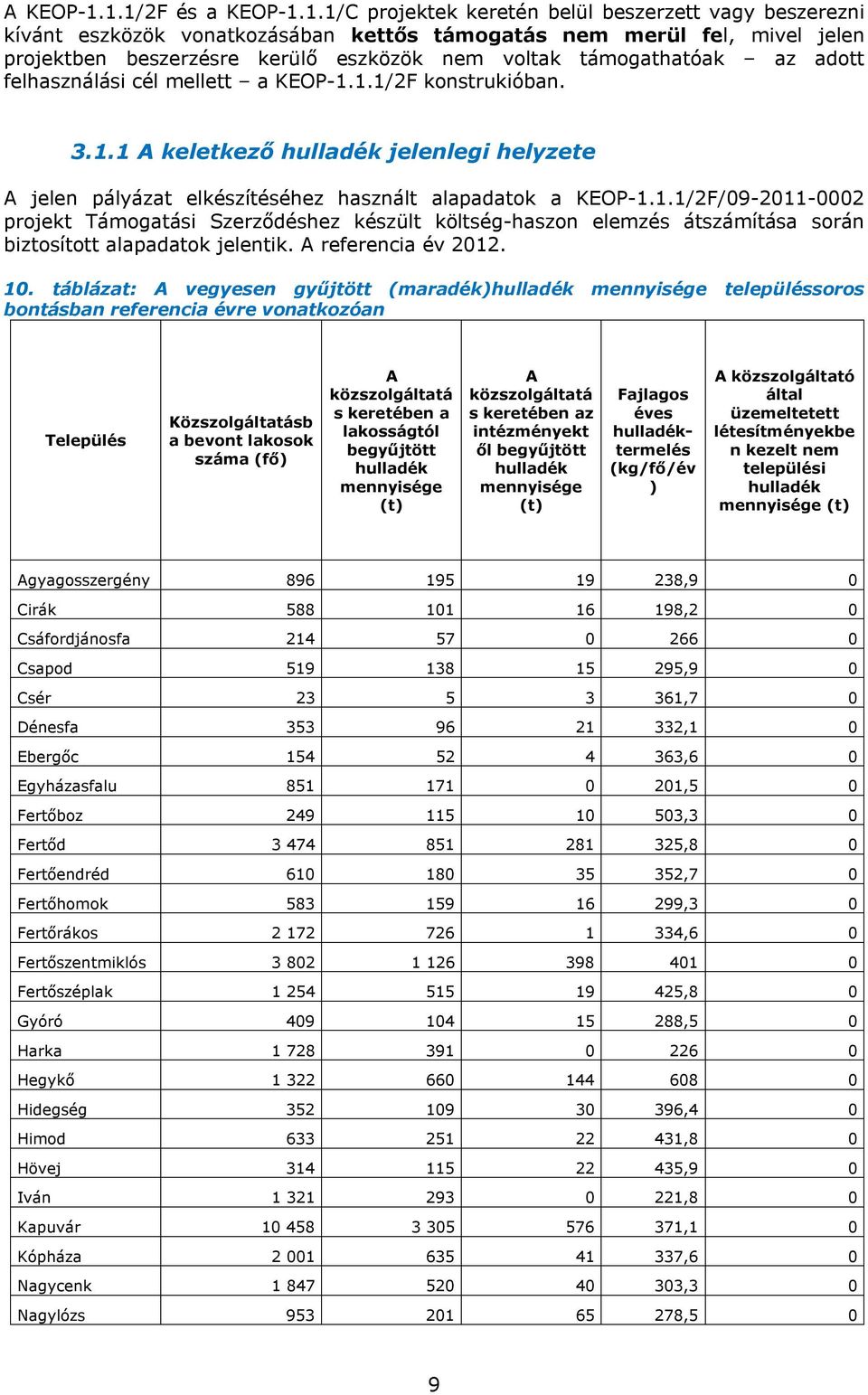 voltak támogathatóak az adott felhasználási cél mellett a KEOP-1.1.1/2F konstrukióban. 3.1.1 A keletkező hulladék jelenlegi helyzete A jelen pályázat elkészítéséhez használt alapadatok a KEOP-1.1.1/2F/09-2011-0002 projekt Támogatási Szerződéshez készült költség-haszon elemzés átszámítása során biztosított alapadatok jelentik.