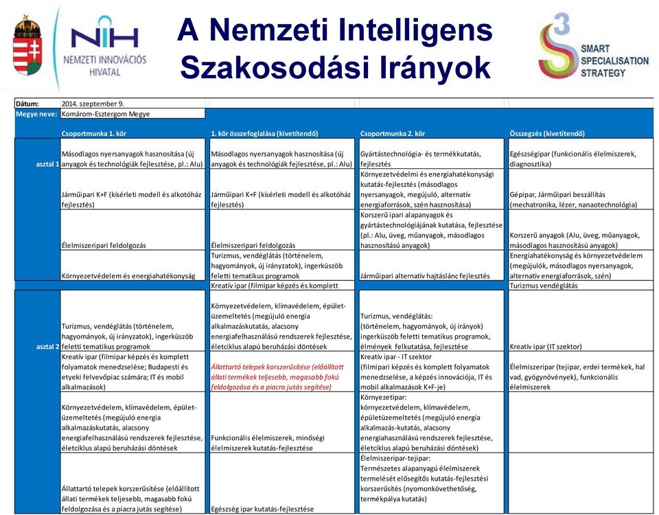 : Alu) Járműipari K+F (kísérleti modell és alkotóház fejlesztés) Élelmiszeripari feldolgozás Környezetvédelem és energiahatékonyság Másodlagos nyersanyagok hasznosítása (új anyagok és technológiák