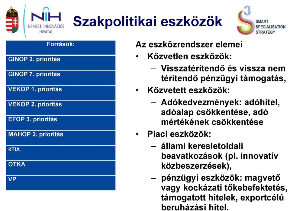 eszközök: Adókedvezmények: adóhitel, adóalap csökkentése, adó mértékének csökkentése Piaci eszközök: állami keresletoldali beavatkozások