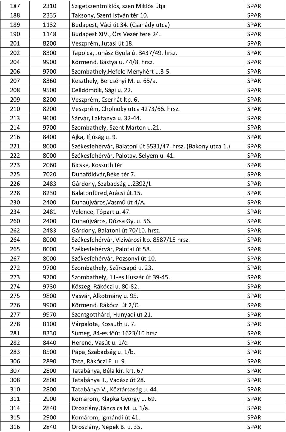 SPAR 207 8360 Keszthely, Bercsényi M. u. 65/a. SPAR 208 9500 Celldömölk, Sági u. 22. SPAR 209 8200 Veszprém, Cserhát ltp. 6. SPAR 210 8200 Veszprém, Cholnoky utca 4273/66. hrsz.