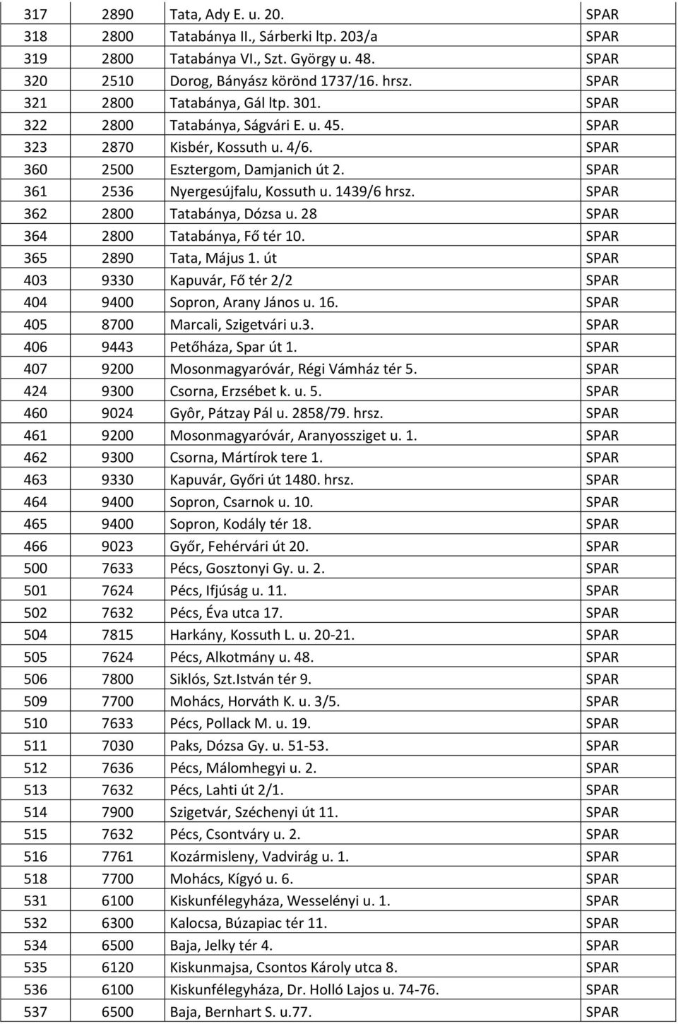 1439/6 hrsz. SPAR 362 2800 Tatabánya, Dózsa u. 28 SPAR 364 2800 Tatabánya, Fő tér 10. SPAR 365 2890 Tata, Május 1. út SPAR 403 93 Kapuvár, Fő tér 2/2 SPAR 404 9400 Sopron, Arany János u. 16.