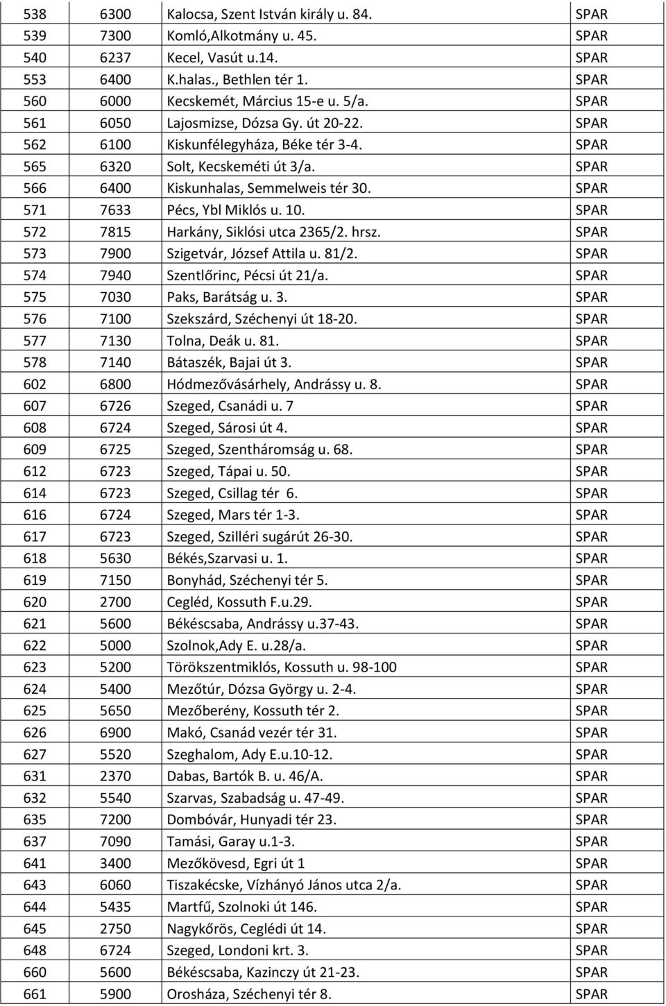 SPAR 571 7633 Pécs, Ybl Miklós u. 10. SPAR 572 7815 Harkány, Siklósi utca 2365/2. hrsz. SPAR 573 7900 Szigetvár, József Attila u. 81/2. SPAR 574 7940 Szentlőrinc, Pécsi út 21/a.