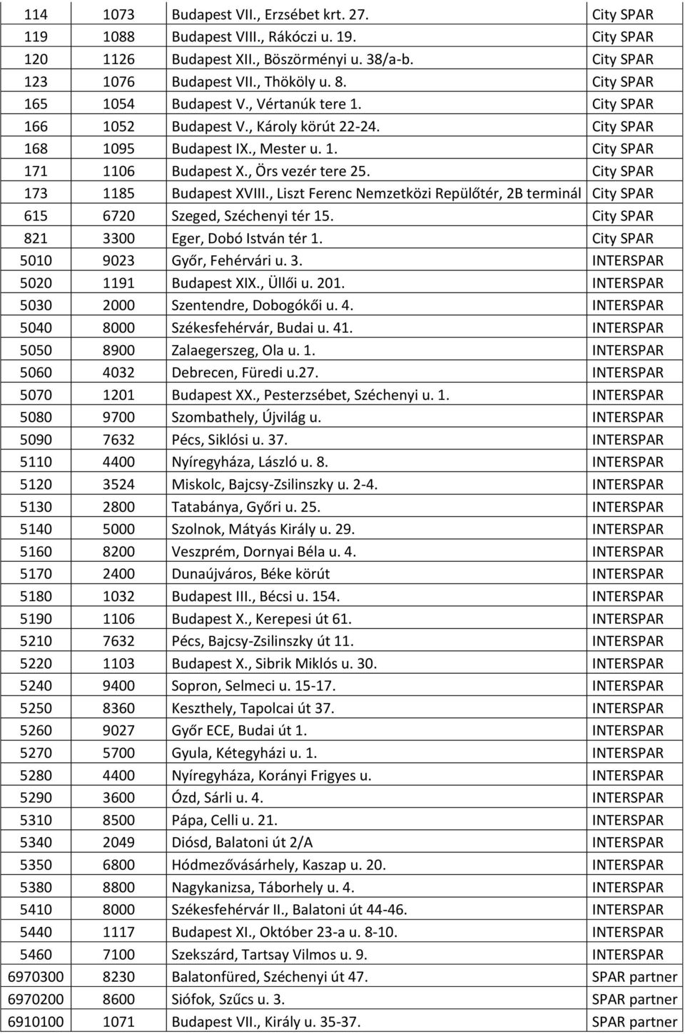 City SPAR 173 1185 Budapest XVIII., Liszt Ferenc Nemzetközi Repülőtér, 2B terminál City SPAR 615 6720 Szeged, Széchenyi tér 15. City SPAR 821 30 Eger, Dobó István tér 1.