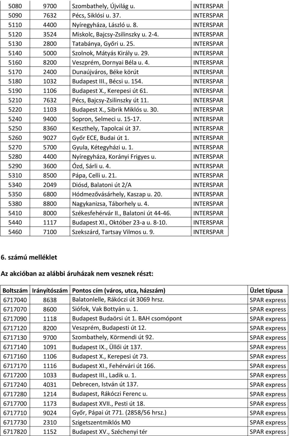 INTERSPAR 5170 2400 Dunaújváros, Béke körút INTERSPAR 5180 1032 Budapest III., Bécsi u. 154. INTERSPAR 5190 1106 Budapest X., Kerepesi út 61. INTERSPAR 5210 7632 Pécs, Bajcsy-Zsilinszky út 11.