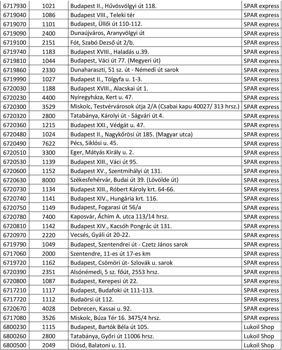 SPAR express 6719810 1044 Budapest, Váci út 77. (Megyeri út) SPAR express 6719860 23 Dunaharaszti, 51 sz. út - Némedi út sarok SPAR express 6719990 1027 Budapest II., Tölgyfa u. 1-3.
