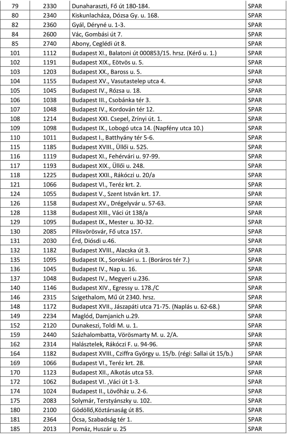 , Vasutastelep utca 4. SPAR 105 1045 Budapest IV., Rózsa u. 18. SPAR 106 1038 Budapest III., Csobánka tér 3. SPAR 107 1048 Budapest IV., Kordován tér 12. SPAR 108 1214 Budapest XXI. Csepel, Zrínyi út.