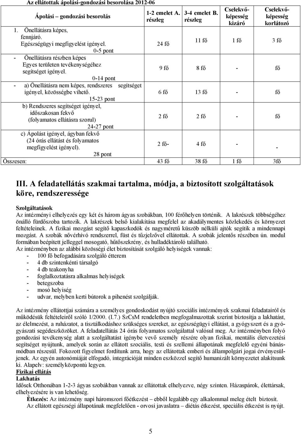 15-23 pont b) Rendszeres segítséget igényel, időszakosan fekvő (folyamatos ellátásra szorul) 24-27 pont 1-2 emelet A. részleg 24 fő 3-4 emelet B.