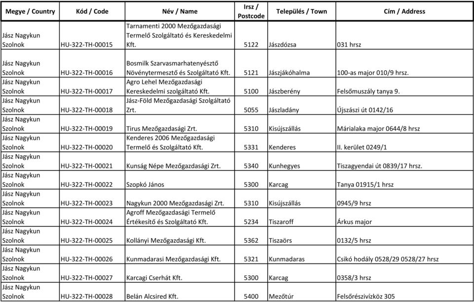 HU-322-TH-00018 Jász-Föld Mezőgazdasági Szolgáltató Zrt. 5055 Jászladány Újszászi út 0142/16 HU-322-TH-00019 Tirus Mezőgazdasági Zrt.