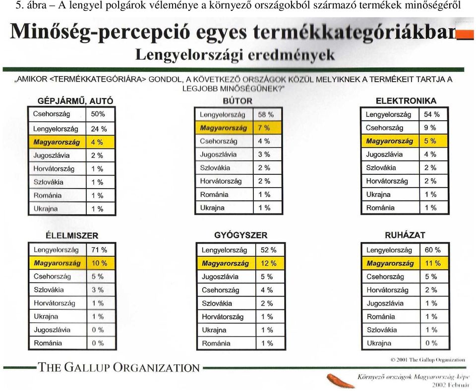 környező országokból
