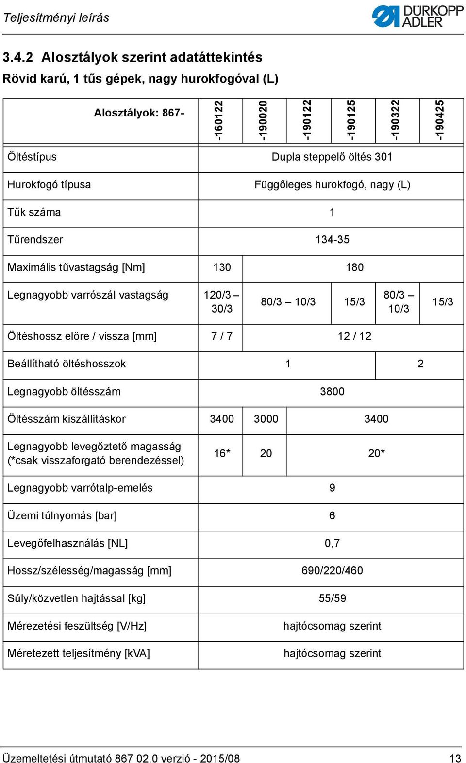 nagy (L) Tűk száma Tűrendszer 34-35 Maximális tűvastagság [Nm] 30 80 Legnagyobb varrószál vastagság 0/3 30/3 80/3 0/3 5/3 80/3 0/3 5/3 Öltéshossz előre / vissza [mm] 7 / 7 / Beállítható öltéshosszok