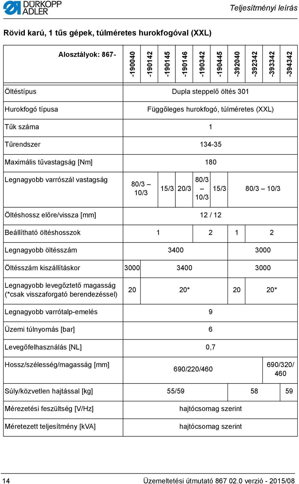 [mm] / Beállítható öltéshosszok Legnagyobb öltésszám 3400 3000 Öltésszám kiszállításkor 3000 3400 3000 Legnagyobb levegőztető magasság (*csak visszaforgató berendezéssel) 0 0* 0 0* Legnagyobb