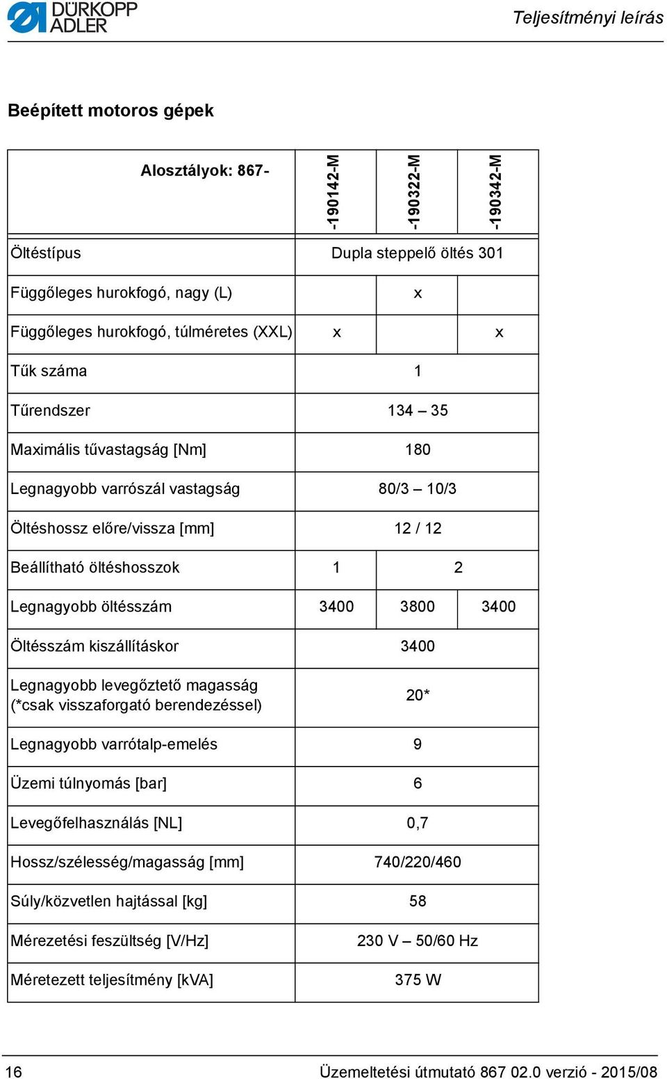 3400 Öltésszám kiszállításkor 3400 Legnagyobb levegőztető magasság (*csak visszaforgató berendezéssel) 0* Legnagyobb varrótalp-emelés 9 Üzemi túlnyomás [bar] 6 Levegőfelhasználás [NL] 0,7