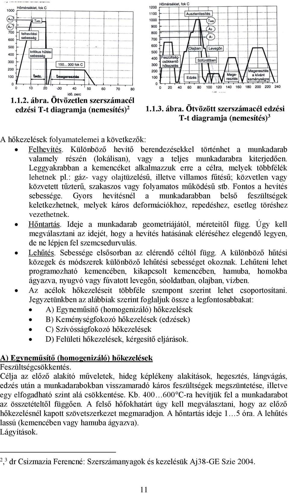 Leggyakrabban a kemencéket alkalmazzuk erre a célra, melyek többfélék lehetnek pl.