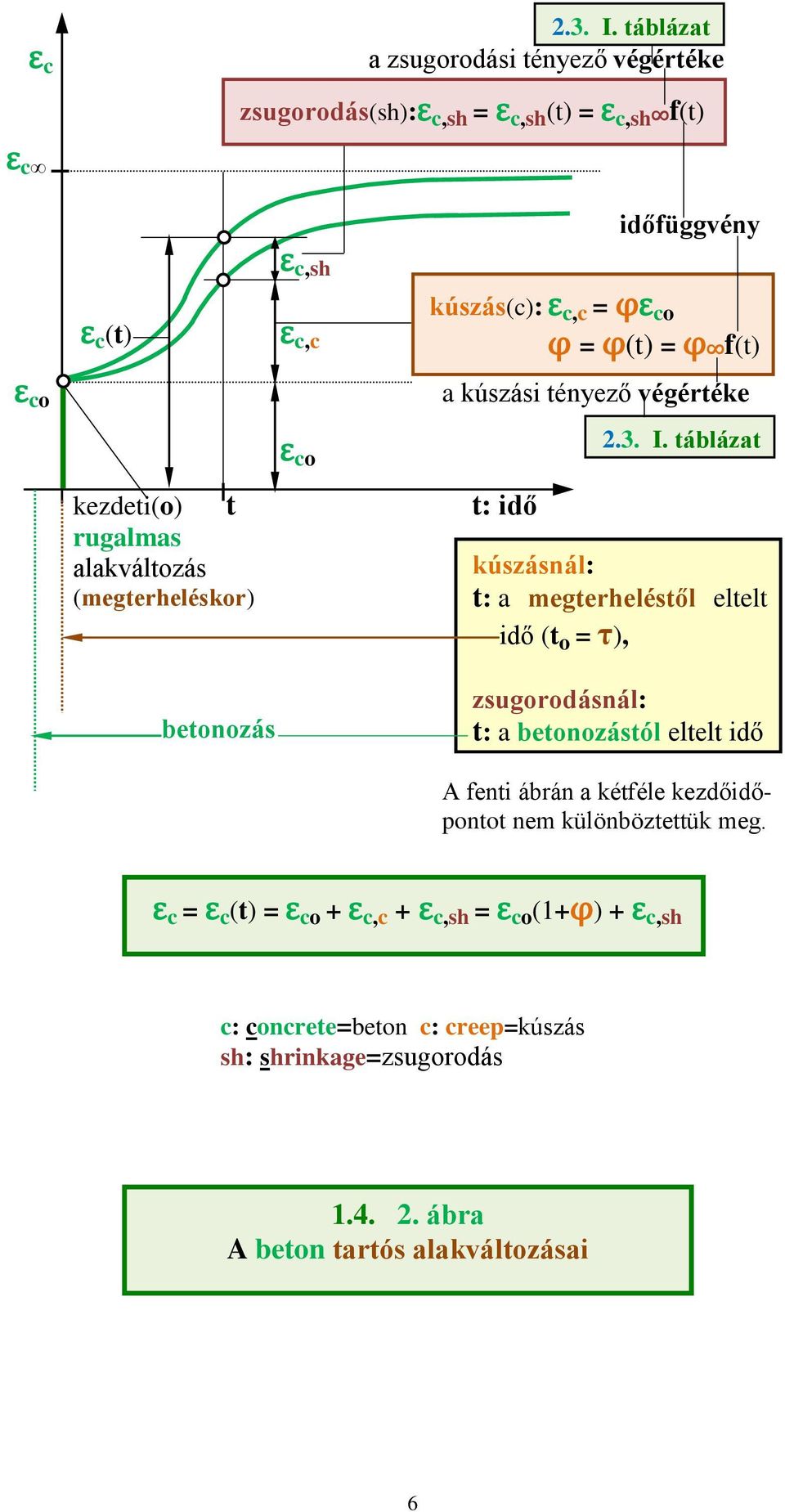 φε co φ = φ(t) = φ f(t) a kúszási tényező végértéke 2.3. I.