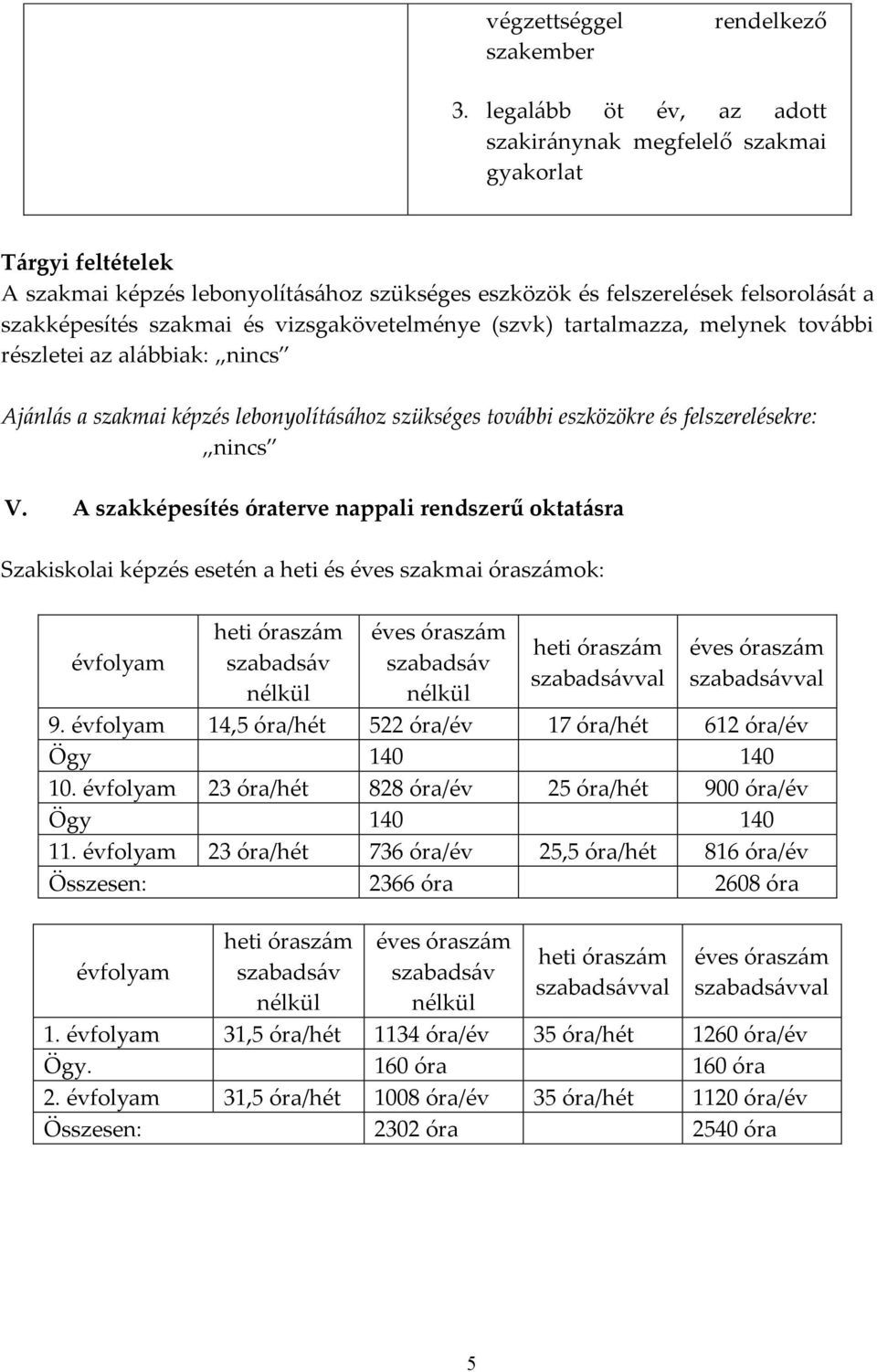 vizsgakövetelménye (szvk) tartalmazza, melynek további részletei az alábbiak: nincs Ajánlás a szakmai képzés lebonyolításához szükséges további eszközökre és felszerelésekre: nincs V.