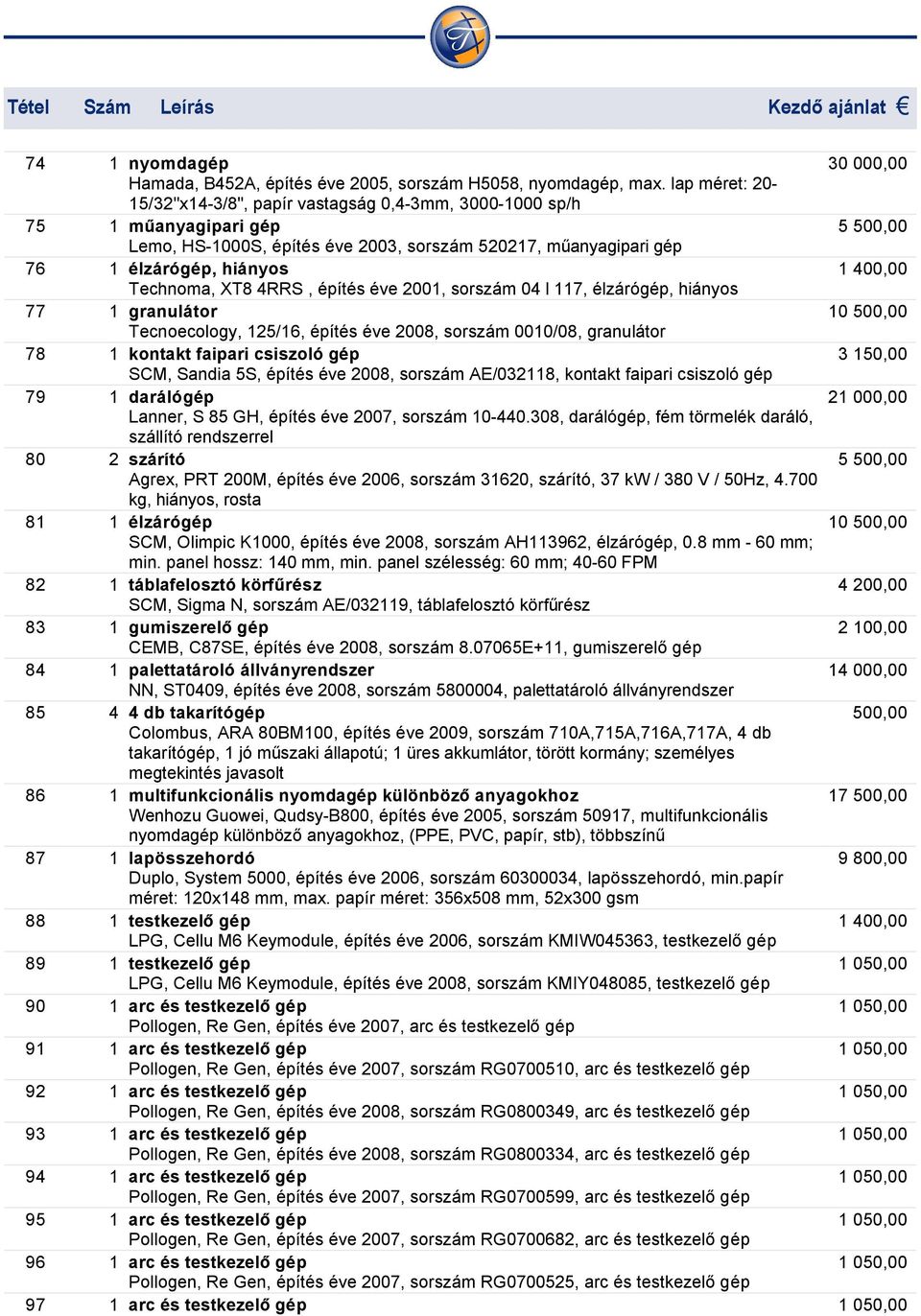Technoma, XT8 4RRS, építés éve 2001, sorszám 04 l 117, élzárógép, hiányos 77 1 granulátor 10 500,00 Tecnoecology, 125/16, építés éve 2008, sorszám 0010/08, granulátor 78 1 kontakt faipari csiszoló