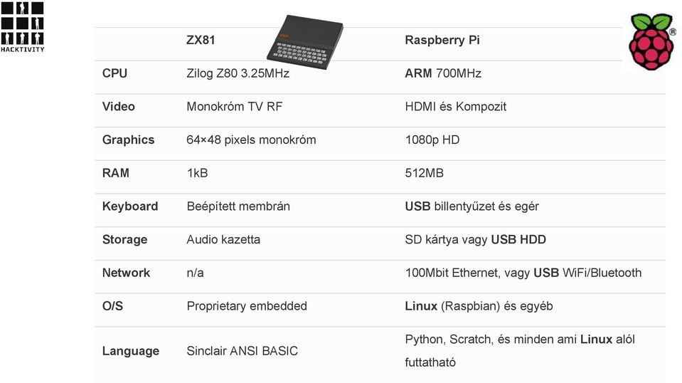 512MB Keyboard Beépített membrán USB billentyűzet és egér Storage Audio kazetta SD kártya vagy USB HDD