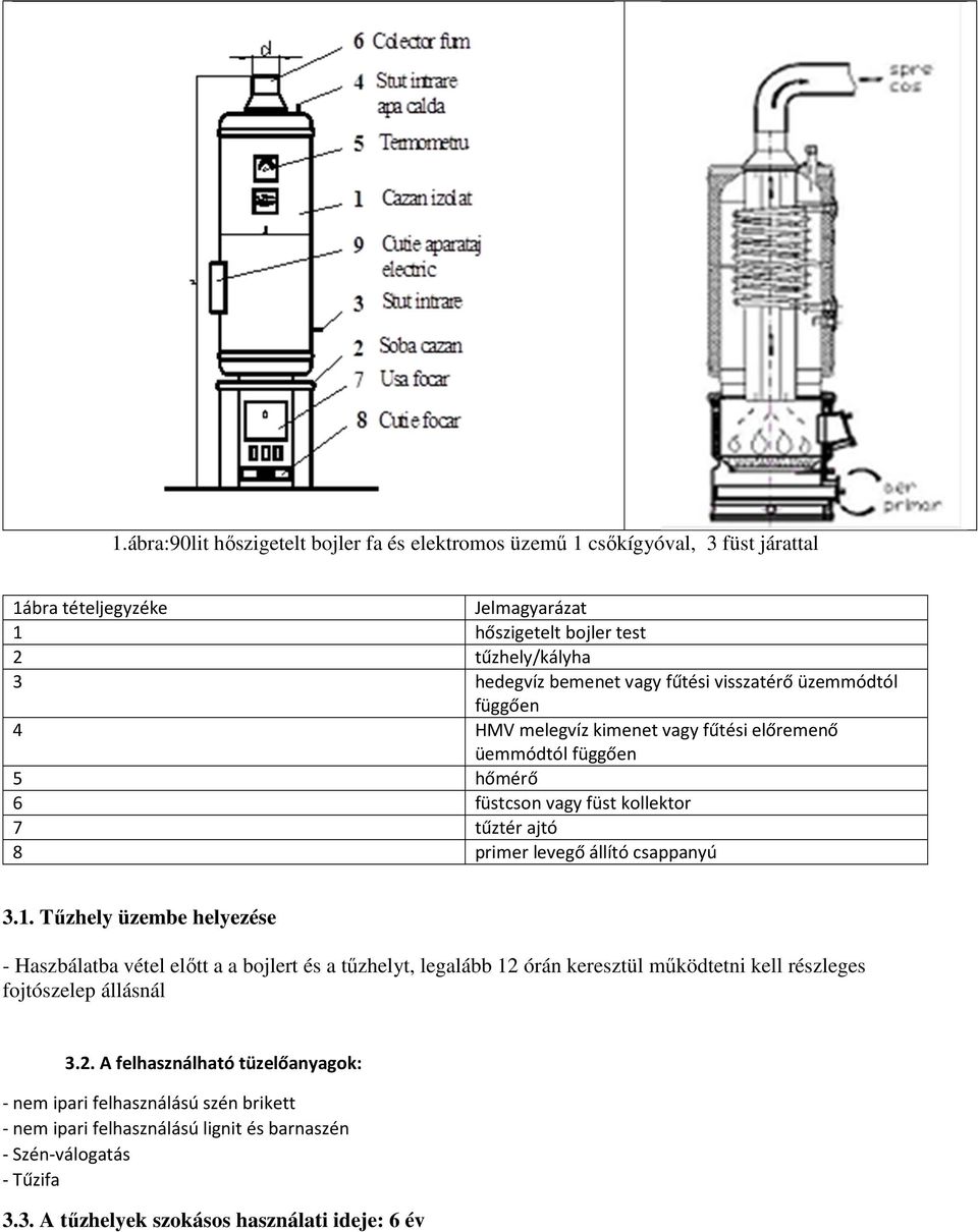 3.1. Tűzhely üzembe helyezése - Haszbálatba vétel előtt a a t és a tűzhelyt, legalább 12 