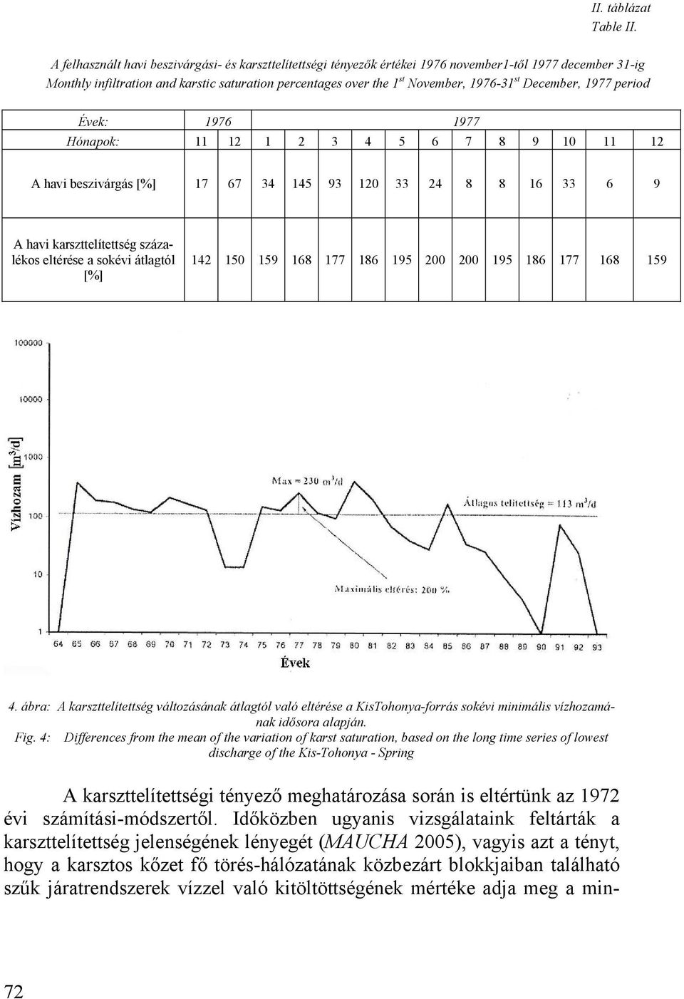 st December, 1977 period Évek: 1976 1977 Hónapok: 11 12 1 2 3 4 5 6 7 8 9 10 11 12 A havi beszivárgás [%] 17 67 34 145 93 120 33 24 8 8 16 33 6 9 A havi karszttelítettség százalékos eltérése a sokévi