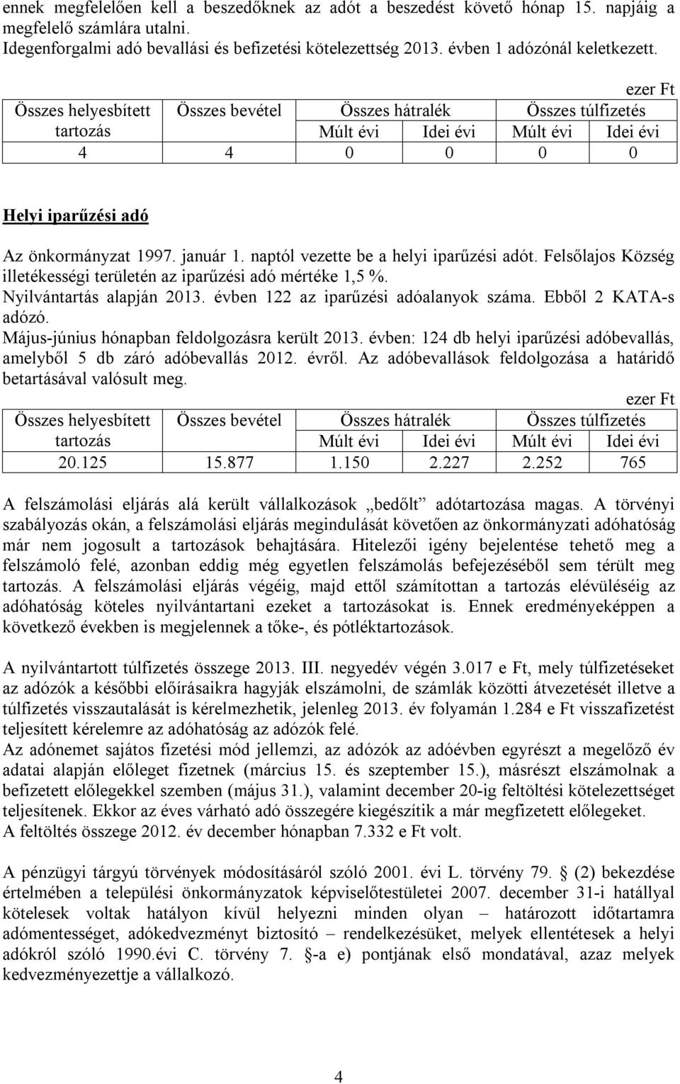 ezer Ft Összes helyesbített Összes bevétel Összes hátralék Összes túlfizetés tartozás Múlt évi Idei évi Múlt évi Idei évi 4 4 0 0 0 0 Helyi iparűzési adó Az önkormányzat 1997. január 1.