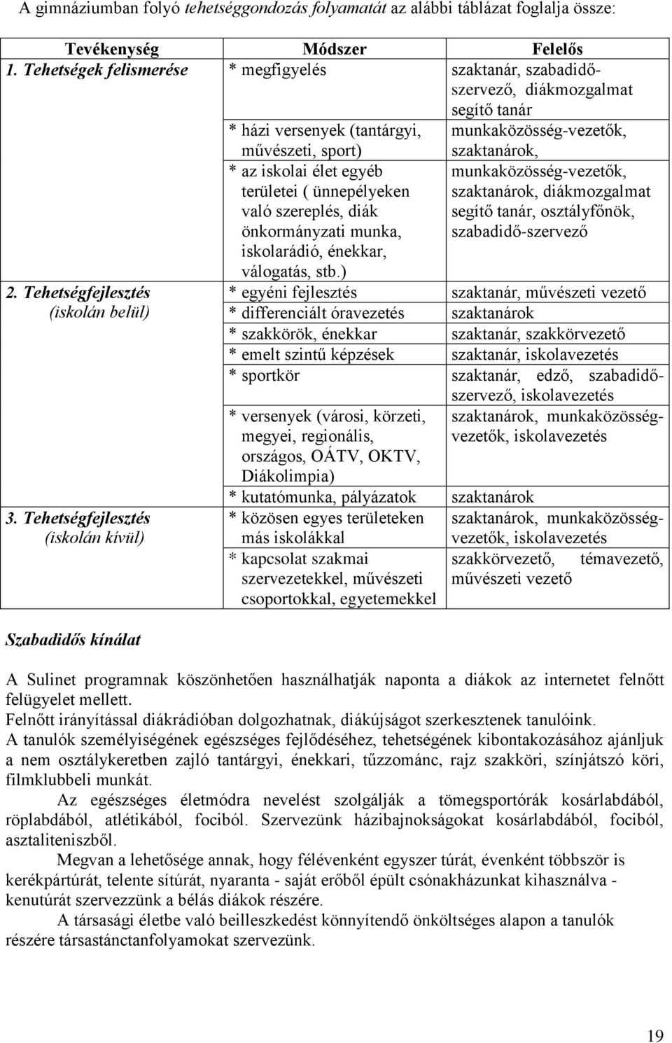 Tehetségfejlesztés (iskolán kívül) Szabadidős kínálat művészeti, sport) * az iskolai élet egyéb területei ( ünnepélyeken való szereplés, diák önkormányzati munka, iskolarádió, énekkar, válogatás, stb.