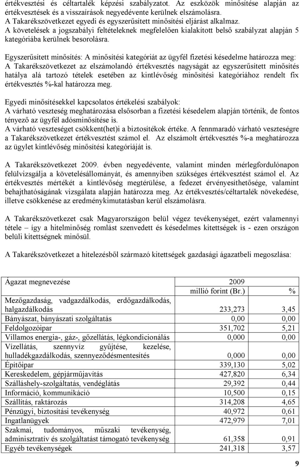 A követelések a jogszabályi feltételeknek megfelelően kialakított belső szabályzat alapján 5 kategóriába kerülnek besorolásra.