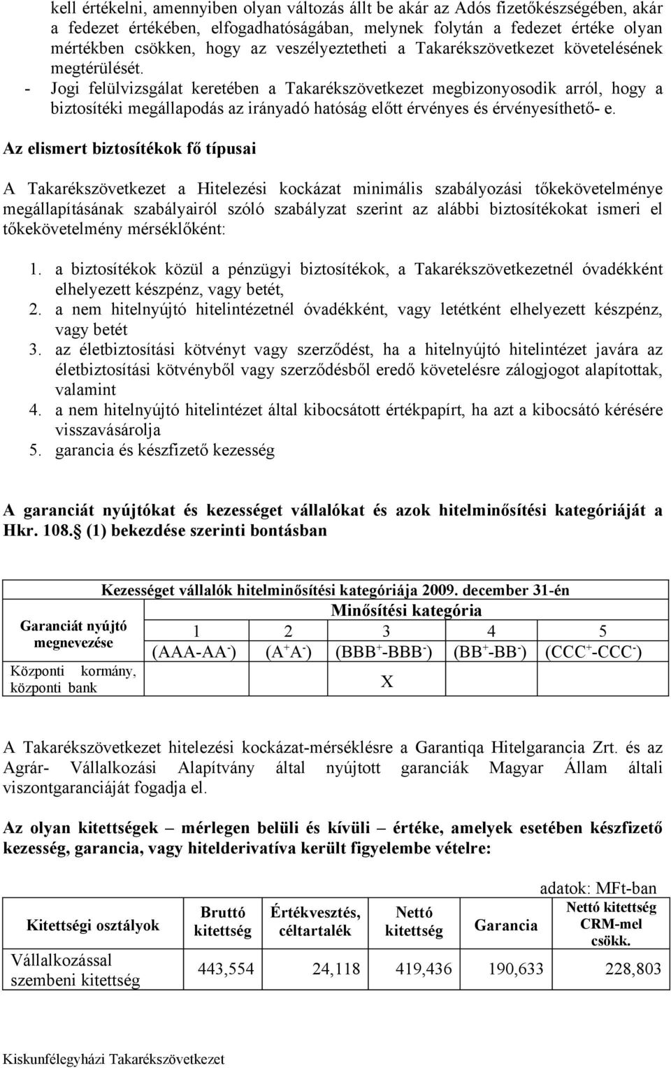 - Jogi felülvizsgálat keretében a Takarékszövetkezet megbizonyosodik arról, hogy a biztosítéki megállapodás az irányadó hatóság előtt érvényes és érvényesíthető- e.