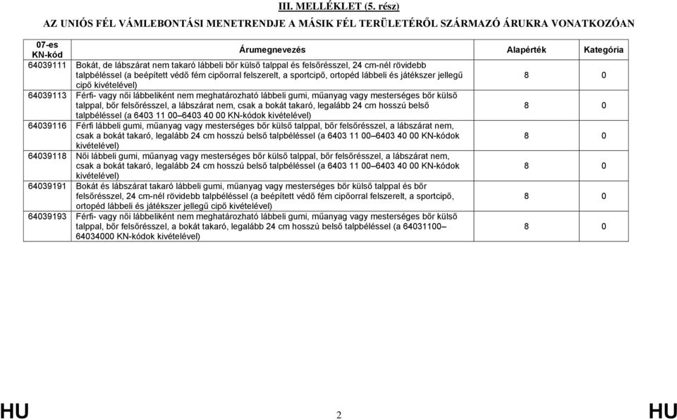 rövidebb talpbéléssel (a beépített védő fém cipőorral felszerelt, a sportcipő, ortopéd lábbeli és játékszer jellegű 8 0 cipő 64039113 Férfi- vagy női lábbeliként nem meghatározható lábbeli gumi,