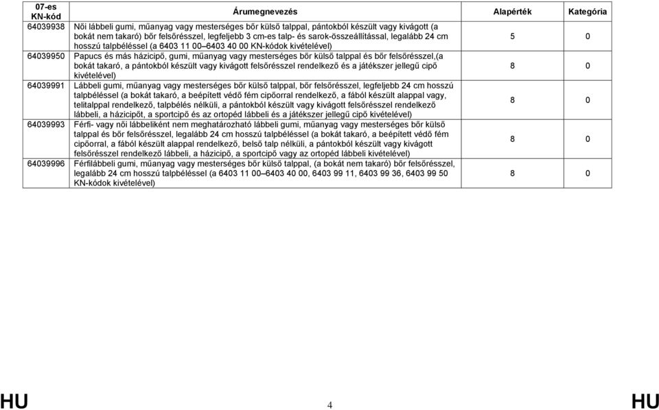 MELLÉKLET. a következőhöz: Javaslat A Tanács határozata - PDF Ingyenes  letöltés