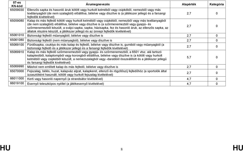 vagy gyapjú- és szőrmenemezből készült, a svájci sapka, sapka, házisapka, fez és hasonló áruk, az ellenzős sapka, az állatok részére készült, a játékszer jellegű és az ünnepi fejfedők 65061010