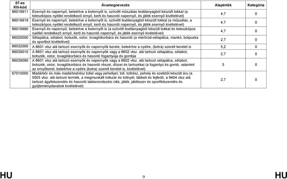 66019990 Esernyő és napernyő, beleértve a boternyőt is (a szövött textilanyagból készült tokkal és teleszkópos nyéllel rendelkező ernyő, kerti és hasonló napernyő, és játék esernyő 4,7 0 66020000