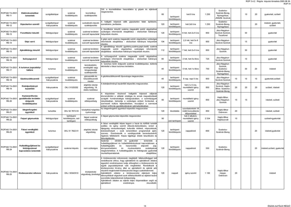 A fonottbútor készítő szakma magasabb szintű végzéséhez szükséges információk elsajátítása - elsősorban hátrányos helyzetűek részére.