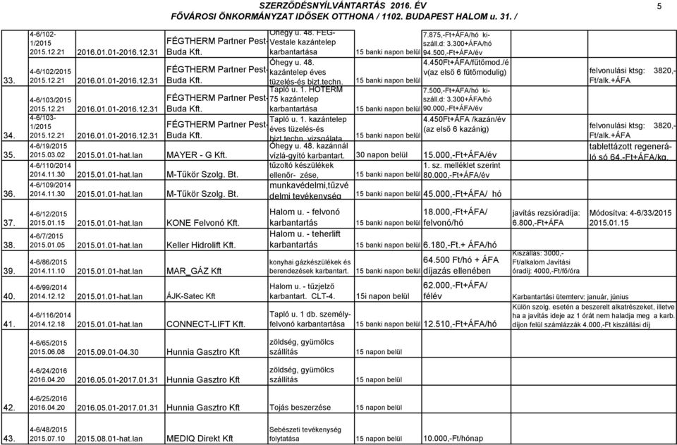 FÉGTHERM Partner Pest- Buda Kft. 4-6/109/2014 2014.11.30 2015.01.01-hat.lan M-Tűkör Szolg. Bt. 4-6/12/2015 2015.01.15 2015.01.01-hat.lan KONE Felvonó Kft. 4-6/7/2015 2015.01.05 2015.01.01-hat.lan Keller Hidrolift Kft.