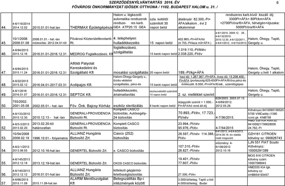 -lan Fővárosi Közterületfenntartó 4. telephelyen 2008.01.08 módosítás: 2012.04.01-től Rt. hulladékkezelés foglalkozáseü. 4-6/94/2015 2015.12.16 2016.01.01-2016.12.31 MEDROG Foglalkozáseü.