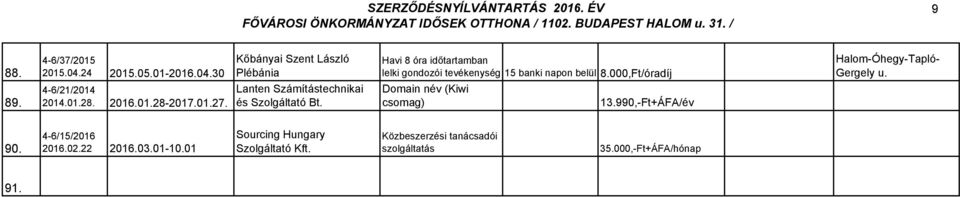 Havi 8 óra időtartamban lelki gondozói tevékenység 15 banki napon 8.