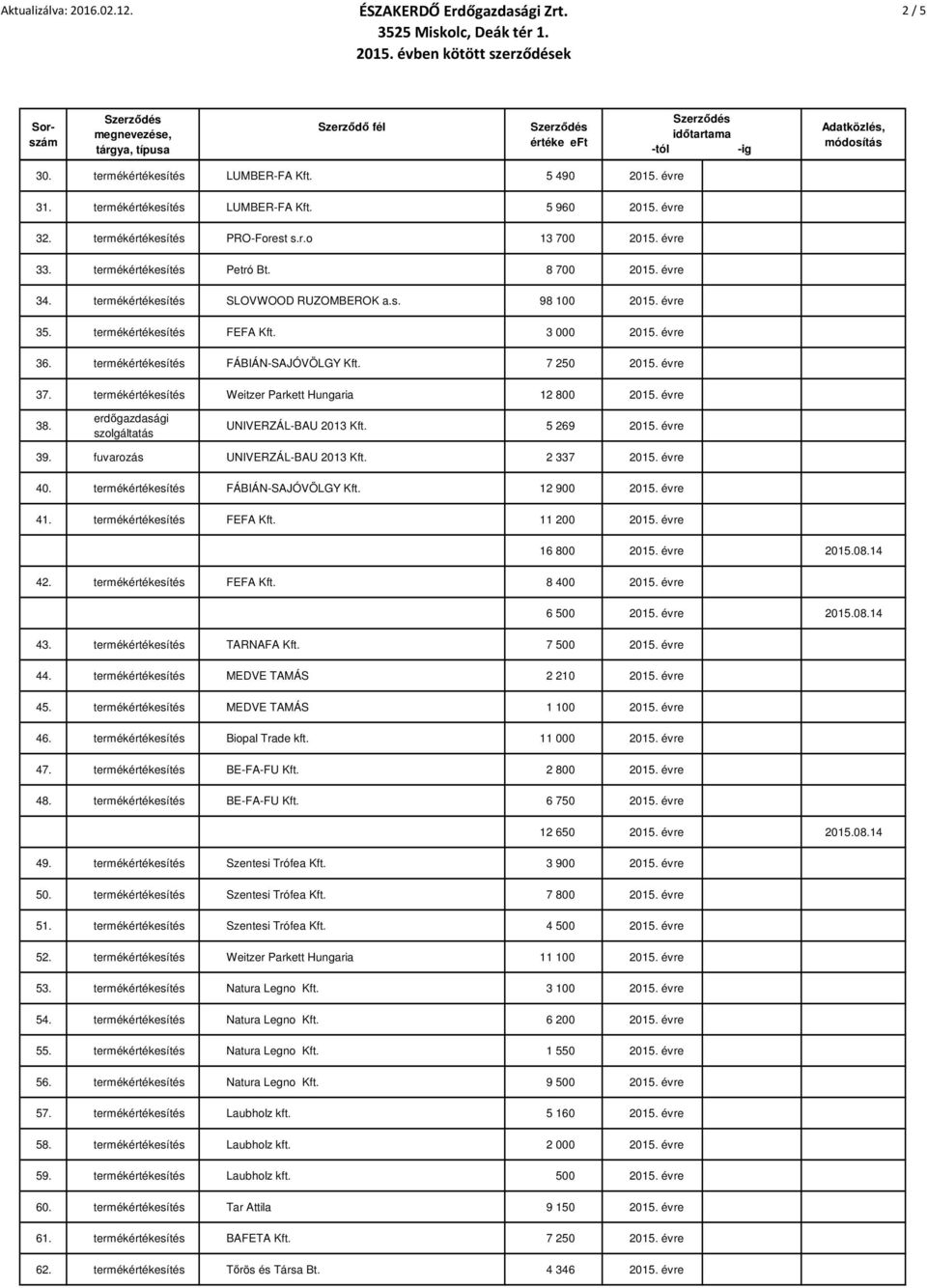 termékértékesítés FÁBIÁN-SAJÓVÖLGY Kft. 7 250 2015. évre 37. termékértékesítés Weitzer Parkett Hungaria 12 800 2015. évre 38. erdőgazdasági szolgáltatás UNIVERZÁL-BAU 2013 Kft. 5 269 2015. évre 39.