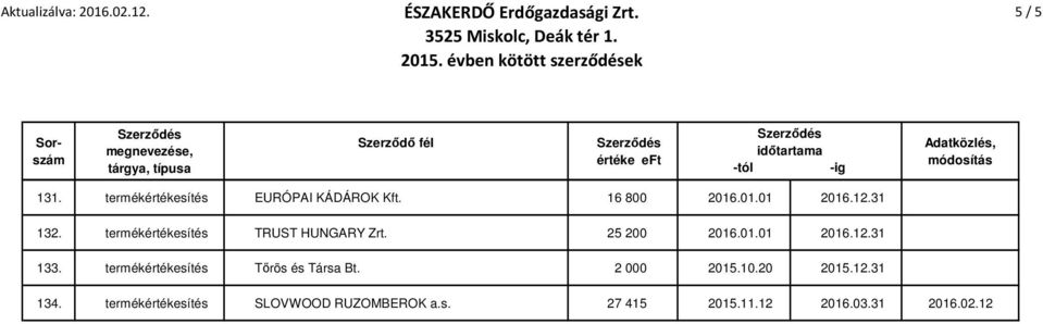 31 133. termékértékesítés Tőrös és Társa Bt. 2 000 2015.10.20 2015.12.31 134.