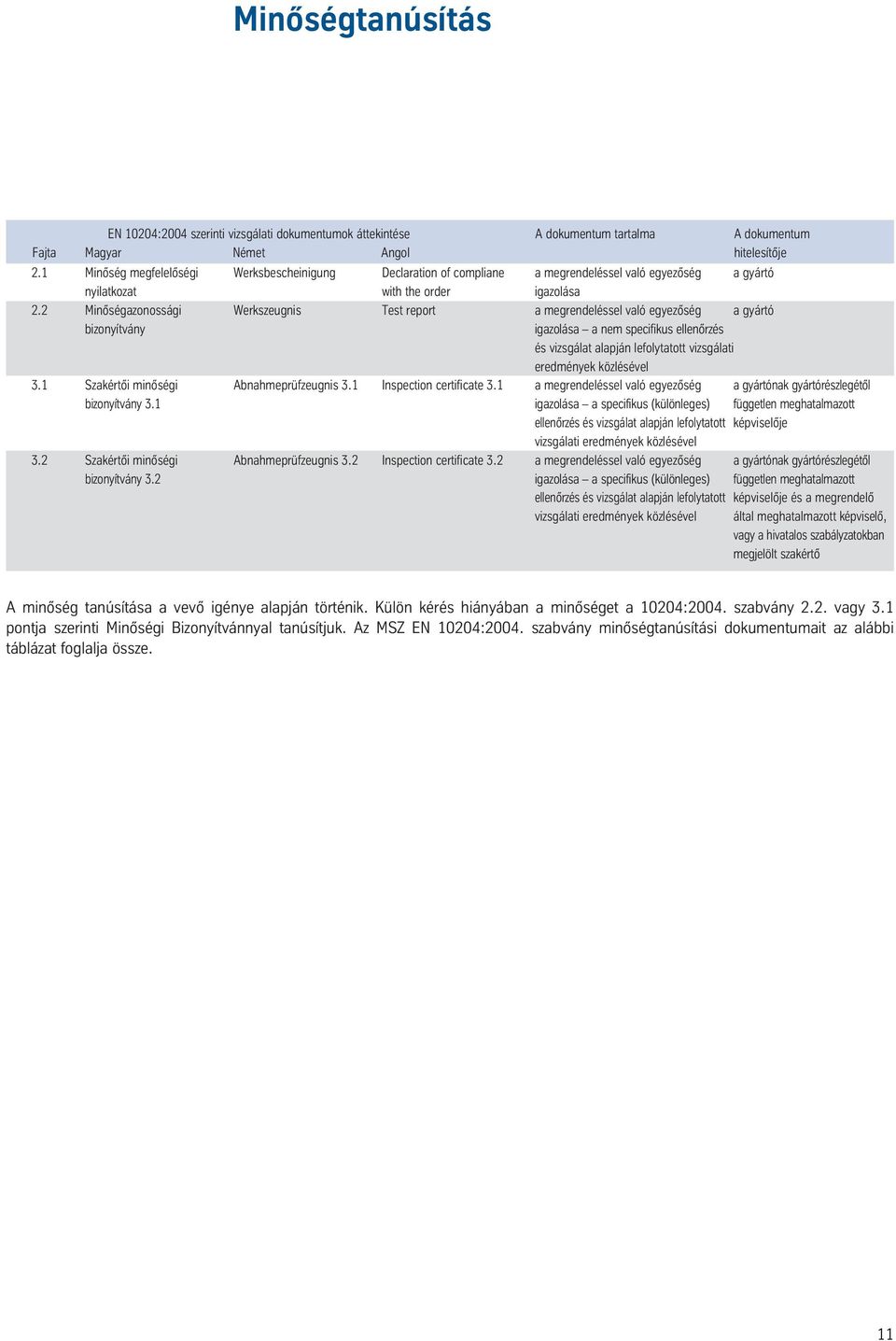 2 Minôségazonossági Werkszeugnis Test report a megrendeléssel való egyezôség a gyártó bizonyítvány igazolása a nem specifikus ellenôrzés és vizsgálat alapján lefolytatott vizsgálati eredmények