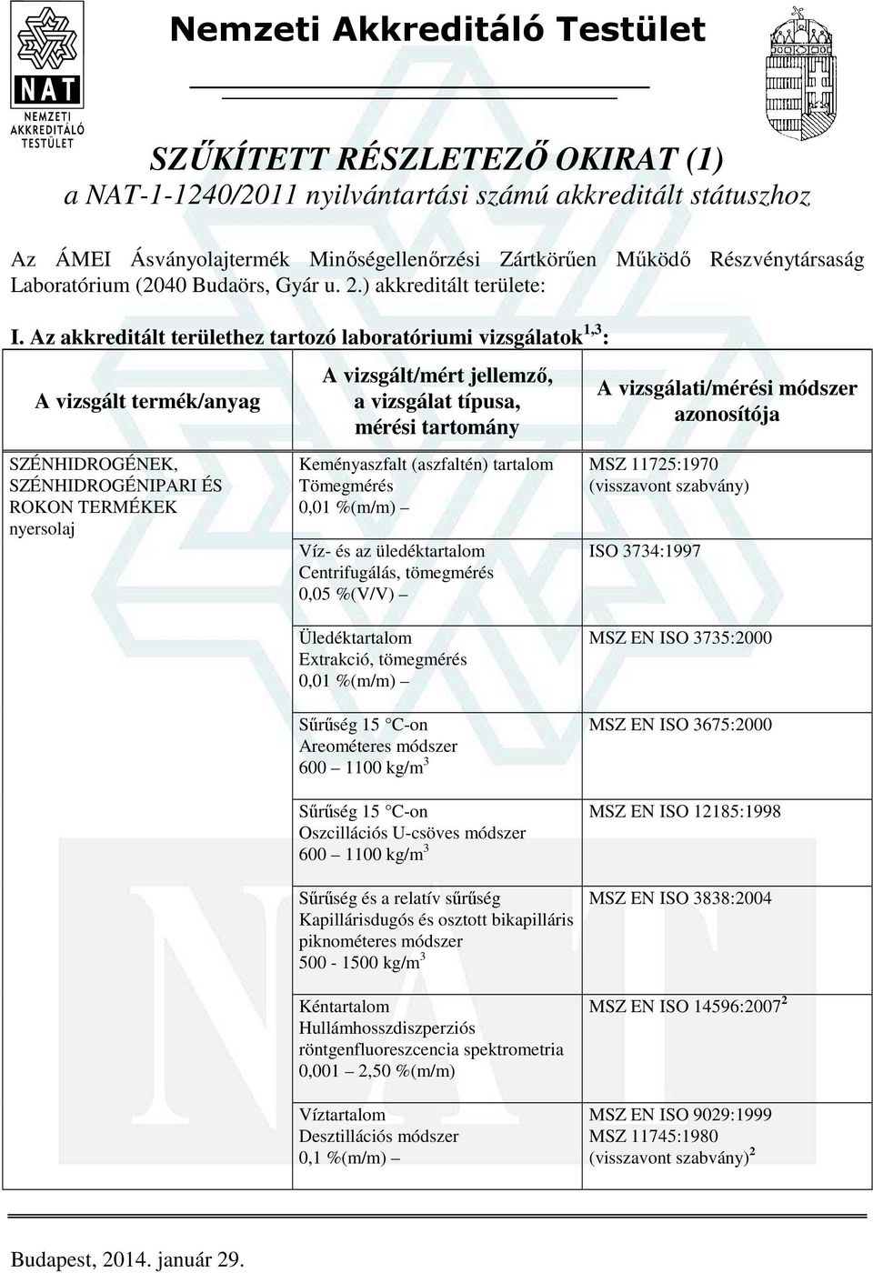 Az akkreditált területhez tartozó laboratóriumi vizsgálatok 1,3 : SZÉNHIDROGÉNEK, SZÉNHIDROGÉNIPARI ÉS ROKON TERMÉKEK nyersolaj Keményaszfalt (aszfaltén) tartalom 0,01 %(m/m) Víz- és az