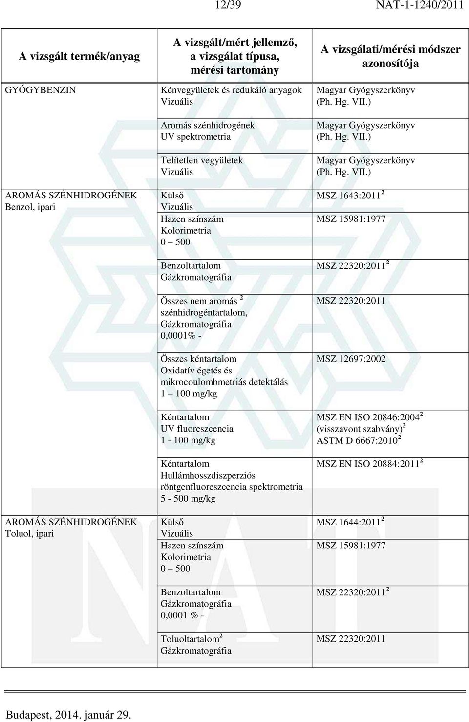 UV fluoreszcencia 1-100 mg/kg 5-500 mg/kg Külső Hazen színszám Kolorimetria 0 500 Benzoltartalom 0,0001 % - Toluoltartalom 2 Magyar Gyógyszerkönyv (Ph. Hg. VII.