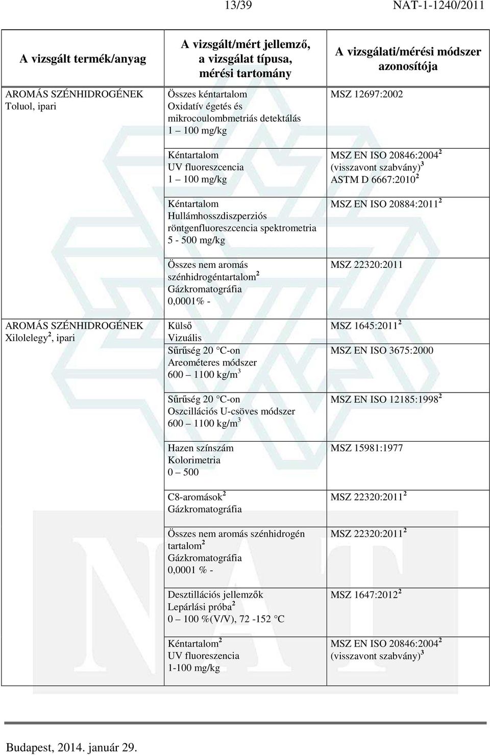 C8-aromások 2 Összes nem aromás szénhidrogén tartalom 2 0,0001 % - Desztillációs jellemzők Lepárlási próba 2 0 100 %(V/V), 72-152 C 2 UV fluoreszencia 1-100 mg/kg MSZ 12697:2002 MSZ EN ISO 20846:2004