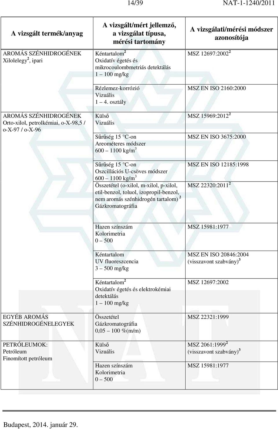 osztály Külső Areométeres módszer Oszcillációs U-csöves módszer Összetétel (o-xilol, m-xilol, p-xilol, etil-benzol, toluol, izopropil-benzol, nem aromás szénhidrogén tartalom) 2 MSZ 12697:2002 2 MSZ