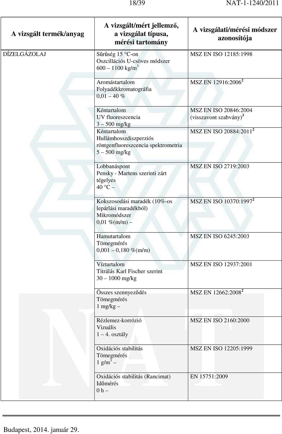 mg/kg Összes szennyeződés 1 mg/kg Rézlemez-korrózió 1 4.