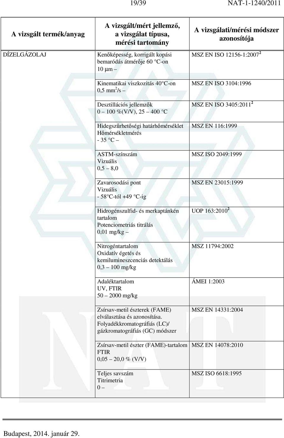 Oxidatív égetés és kemilumineszcenciás detektálás 0,3 100 mg/kg Adaléktartalom UV, FTIR 50 2000 mg/kg Zsírsav-metil észterek (FAME) elválasztása és azonosítása.