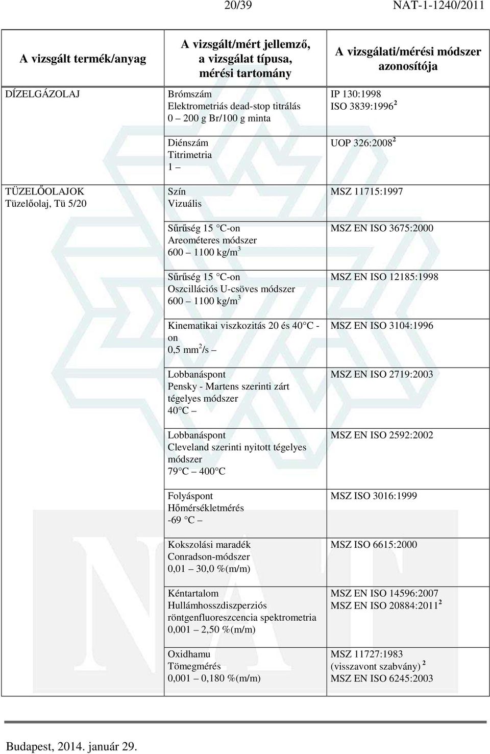 400 C Folyáspont -69 C Kokszolási maradék Conradson-módszer 0,01 30,0 %(m/m) 0,001 2,50 %(m/m) Oxidhamu 0,001 0,180 %(m/m) IP 130:1998 ISO 3839:1996 2 UOP 326:2008 2 MSZ 11715:1997 MSZ EN ISO