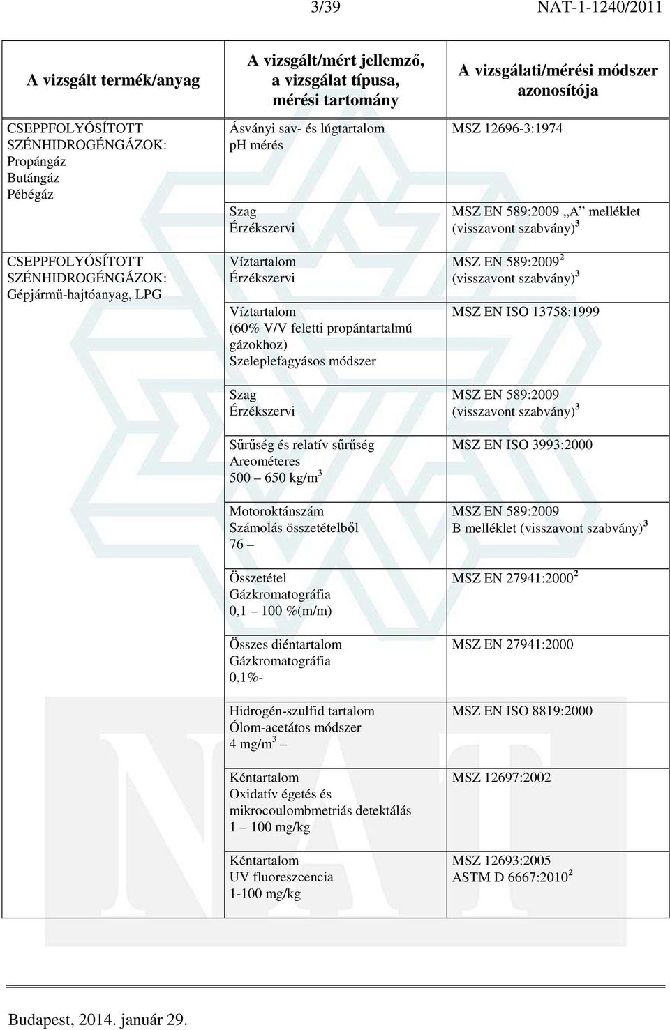 összetételből 76 Összetétel 0,1 100 %(m/m) Összes diéntartalom 0,1%- Hidrogén-szulfid tartalom Ólom-acetátos módszer 4 mg/m 3 Oxidatív égetés és mikrocoulombmetriás detektálás 1 100 mg/kg UV