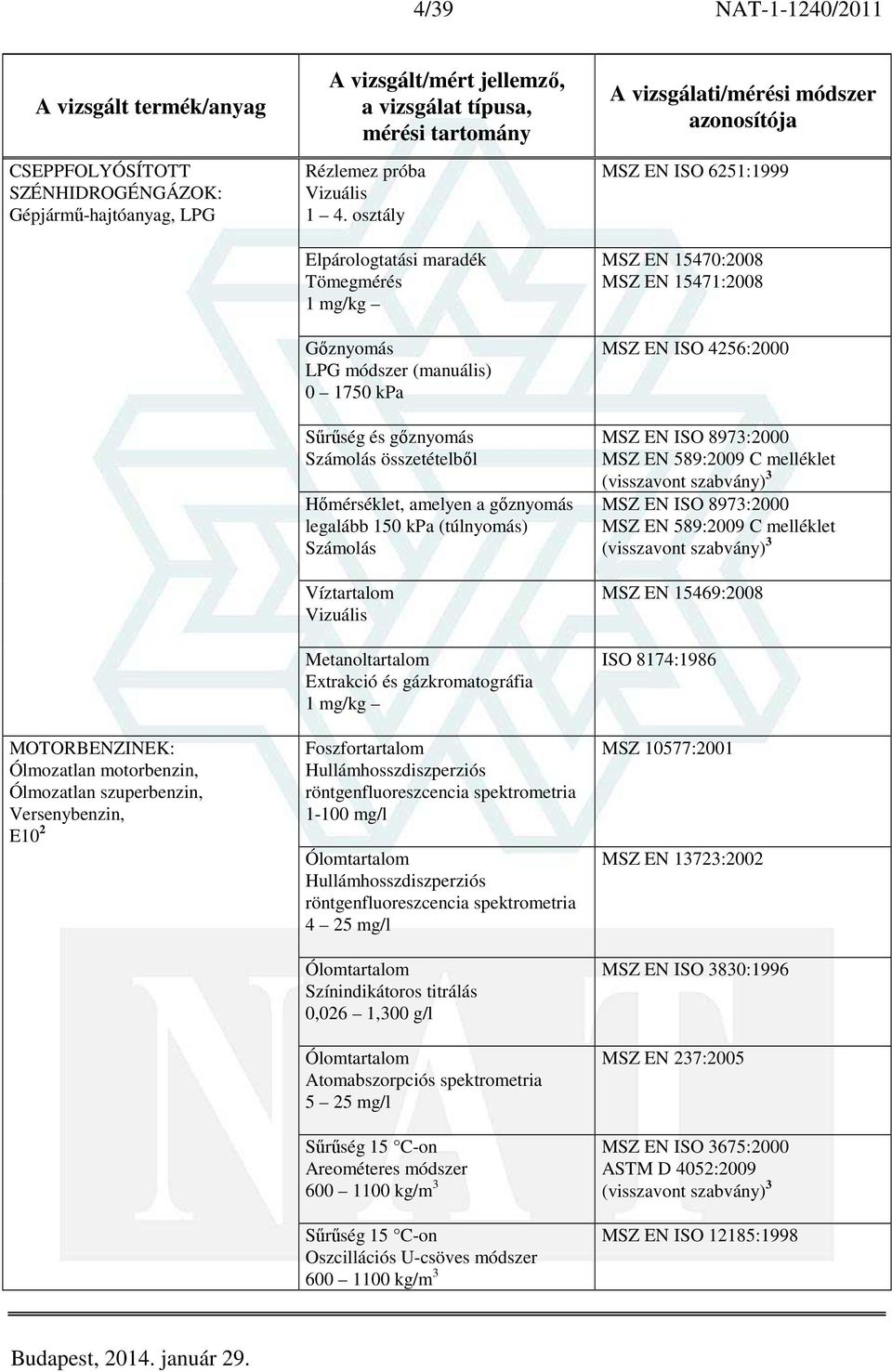 Víztartalom Metanoltartalom Extrakció és gázkromatográfia 1 mg/kg Foszfortartalom 1-100 mg/l Ólomtartalom 4 25 mg/l Ólomtartalom Színindikátoros titrálás 0,026 1,300 g/l Ólomtartalom Atomabszorpciós