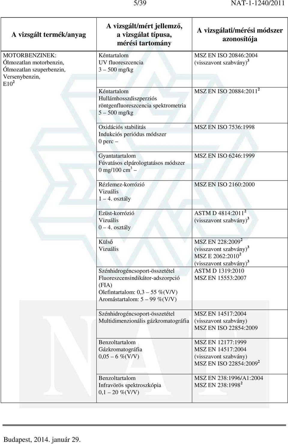 osztály Külső Szénhidrogéncsoport-összetétel Fluoreszcensindikátor-adszorpció (FIA) Olefintartalom: 0,3 55 %(V/V) Aromástartalom: 5 99 %(V/V) Szénhidrogéncsoport-összetétel Multidimenzionális